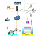 Water Quality Auto-monitoring Station OPS (QC) Management System