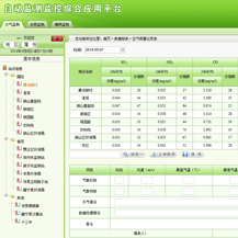 徐州市环境质量自动监测监控系统
